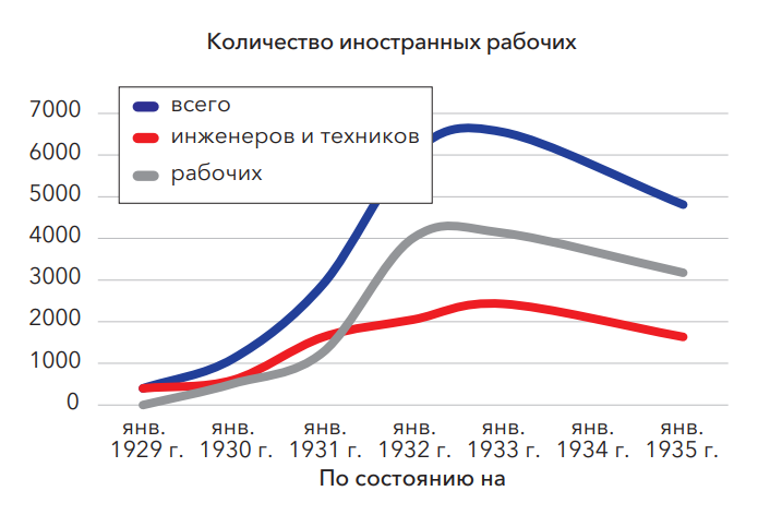 Динамика привлечения иностранных сотрудников в тяжелую промышленность. Источник изображения - https://spkurdyumov.ru/uploads/2021/08/kristall-rosta.pdf