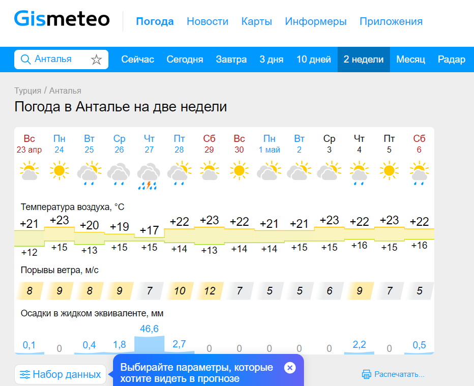 Погода на май 2024 в твери. Погода на май. Погода на июнь. Погода в Москве в мае. Екатеринбург погода в мае.
