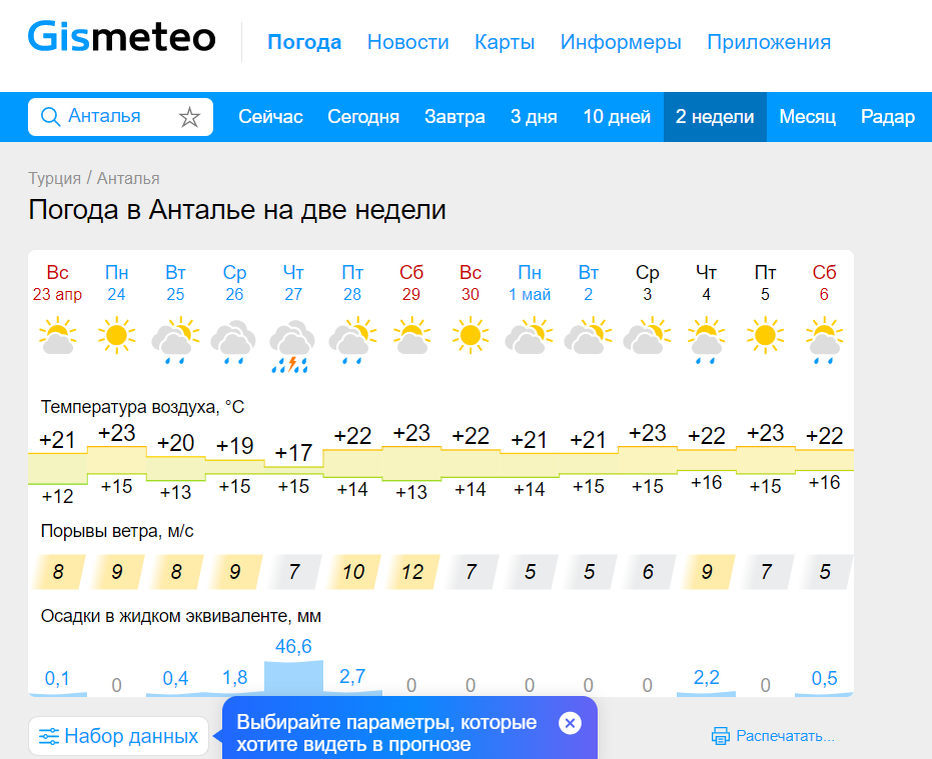 Погода в маею