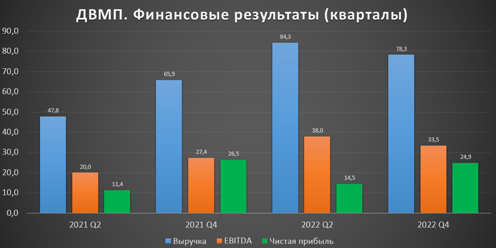 Рынок акций. Акции двмп график. Рынок акций. Внутренняя свеча в теханализе. Анализ трейдинг.