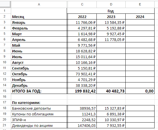 Денежный поток с капитала