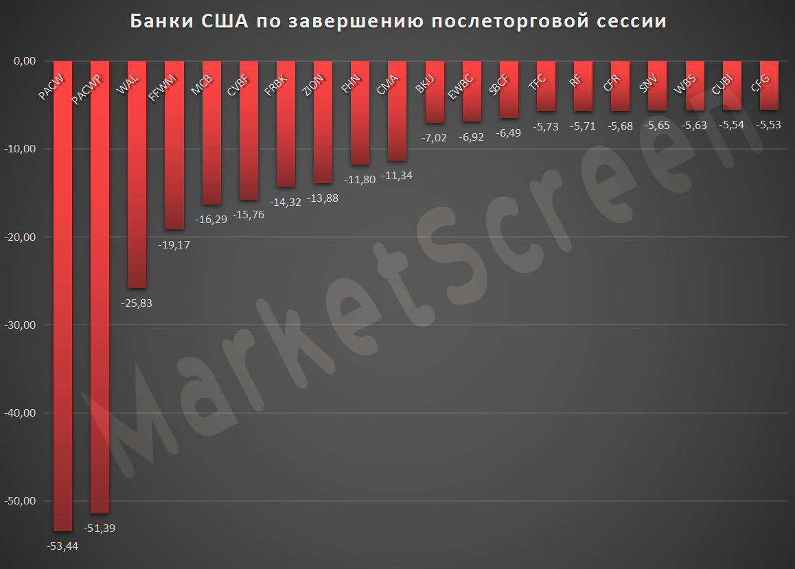 Статистика, графики, новости - 04.05.2023