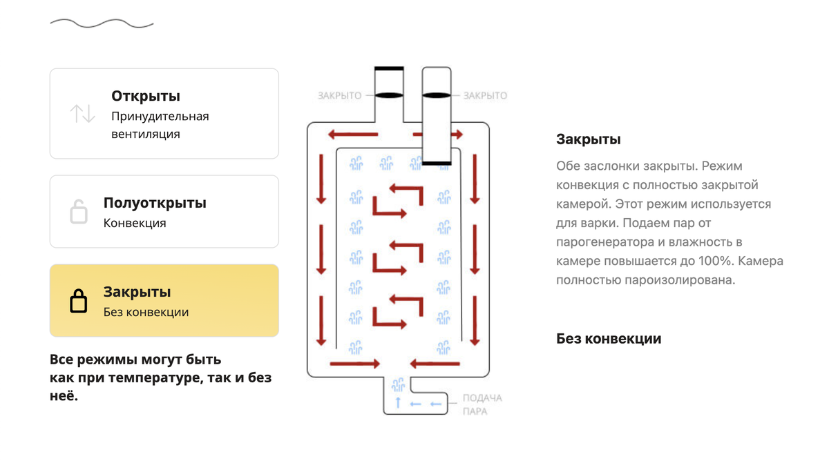 Важная информация для тех, кто коптит для бизнеса или хочет начать. Что  дает правильная конвекция в термокамере? | Дымогенераторы l коптильни I  термокамеры | Дзен