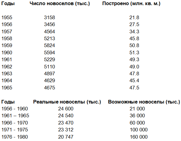 Источник изображения - https://istmat.org/
