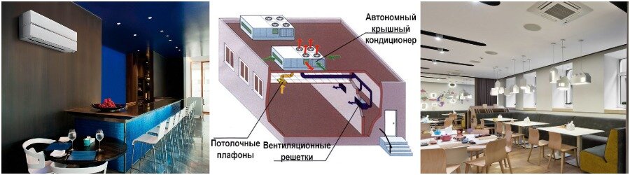 На фото: система кондиционирования в кафе