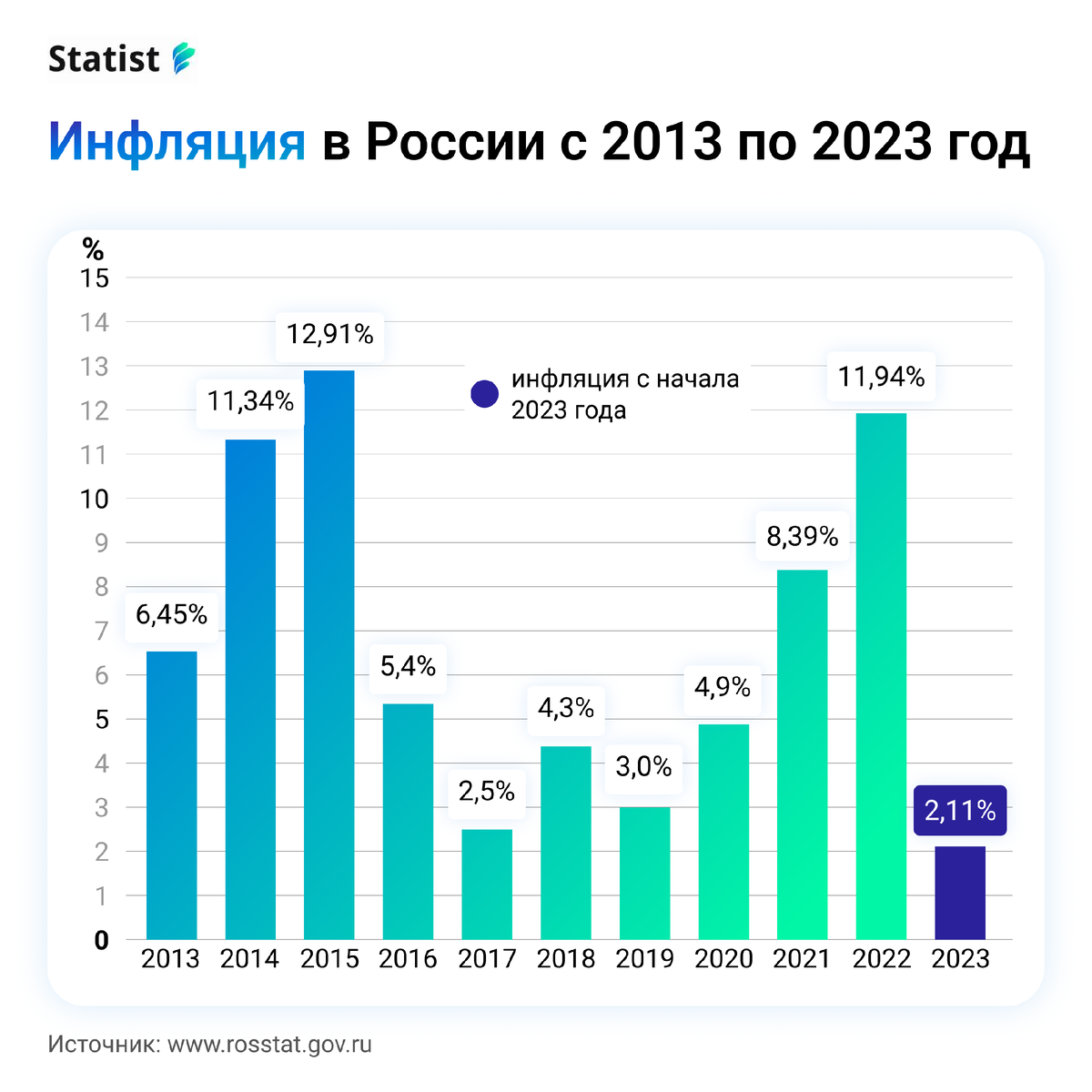 Инфляция это снижение покупательной способности денег