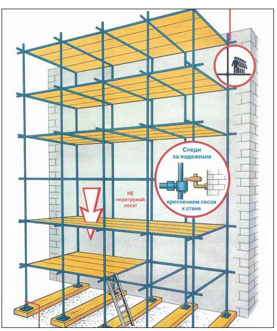 С каким шагом крепятся леса к фасаду здания? Вопрос: Подскажите, пожалуйста, каким нормативным документом регламентируются места крепления строительных лесов к фасаду здания ?