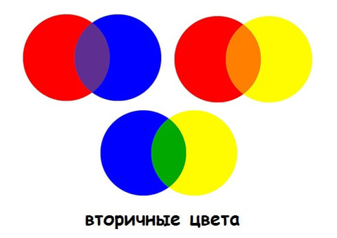 цвета второго порядка