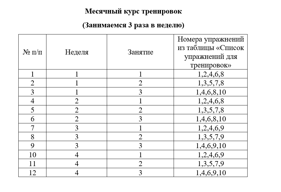 Как составить индивидуальный план тренировок