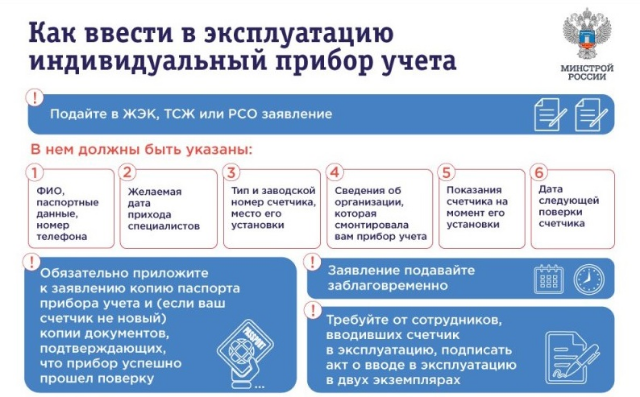 Поверка бытовых счетчиков: новые правила