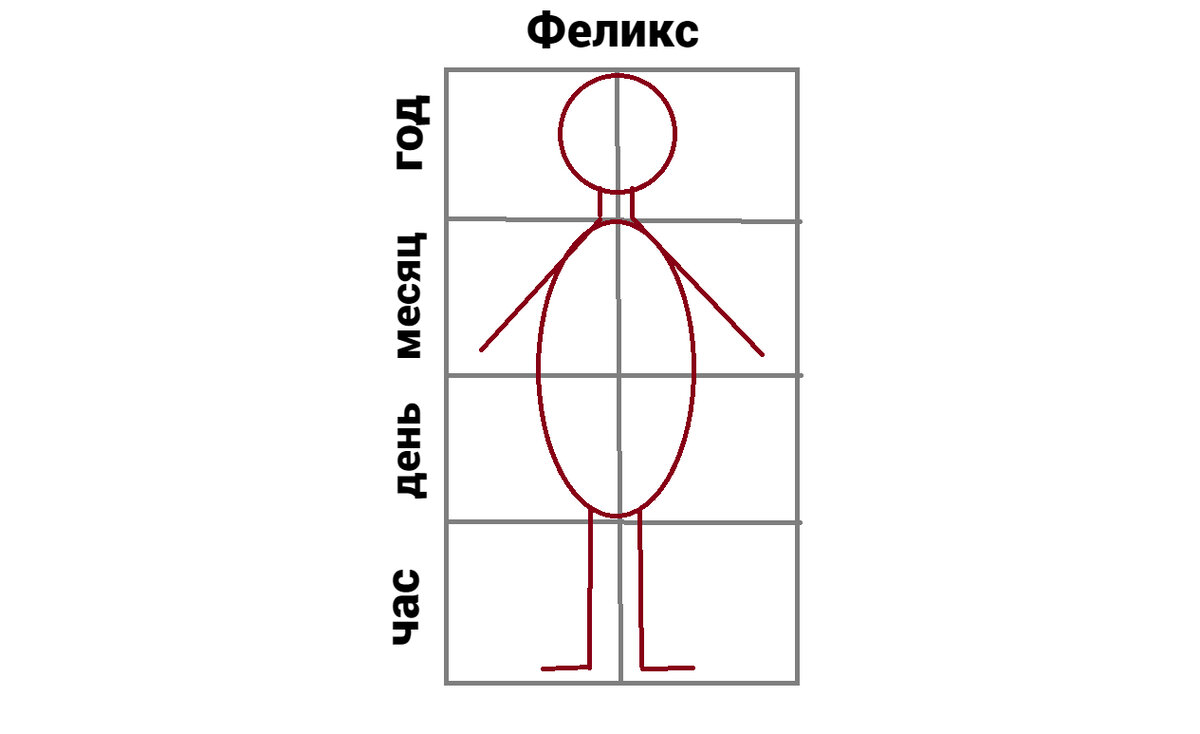 Вот так нужно повернуть свою карту, чтобы найти чакры в ба цзы