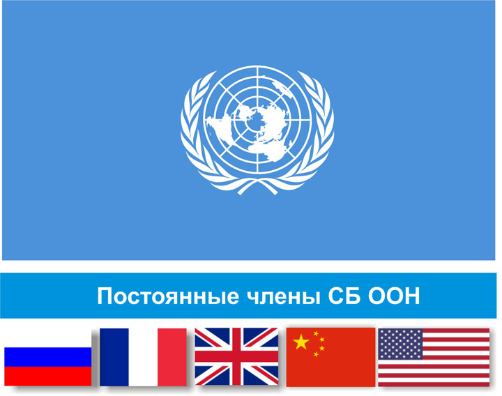 Страны входящие в совет безопасности оон. 5 постоянных стран совета безопасности оон. Оон состав стран. 5 постоянных стран совета безопасности оон. Постоянный состав оон.