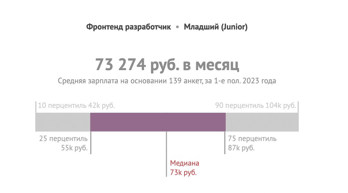 Фронтенд разработчик кто это