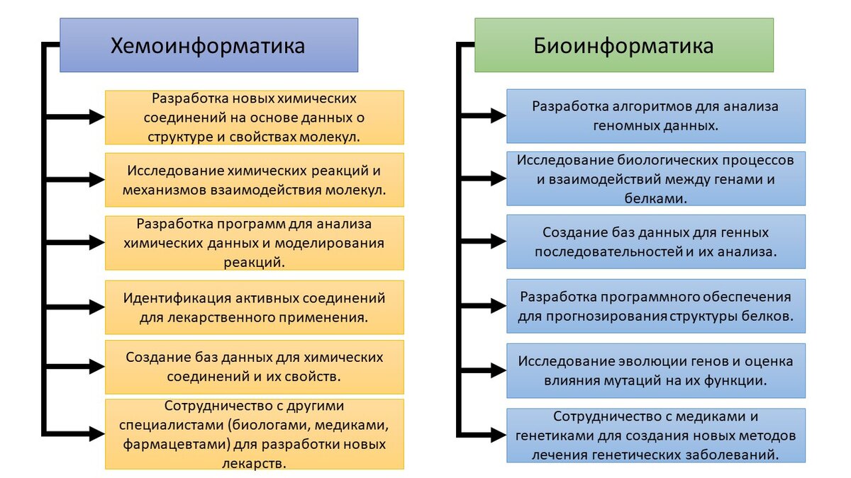 НАВИГАТОР ПО НАУЧНЫМ СПЕЦИАЛЬНОСТЯМ