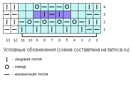 Узор ракушки спицами схема