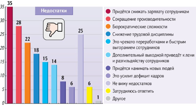 Источник: hh.ru