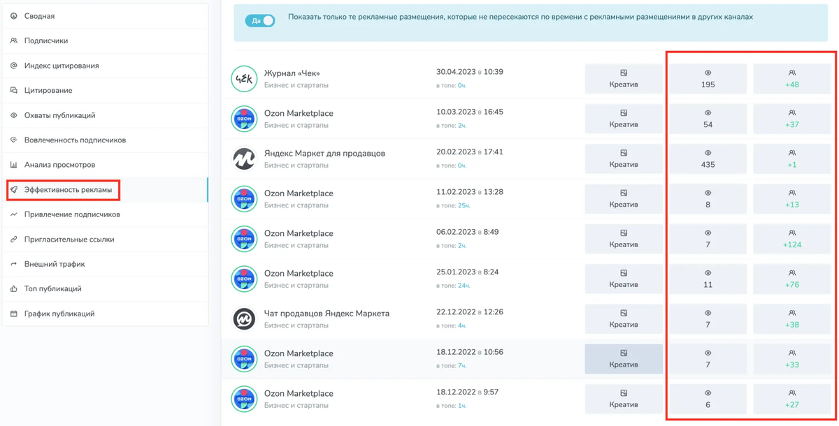 Телеграмм рейтинг подписчиков. Анализ телеграмм каналов. Пост в телеграмм канале для привлечения подписчиков.