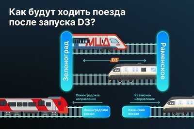    МЦД в Подмосковье © Пресс-служба Министерства транспорта и дорожной инфраструктуры Московской области