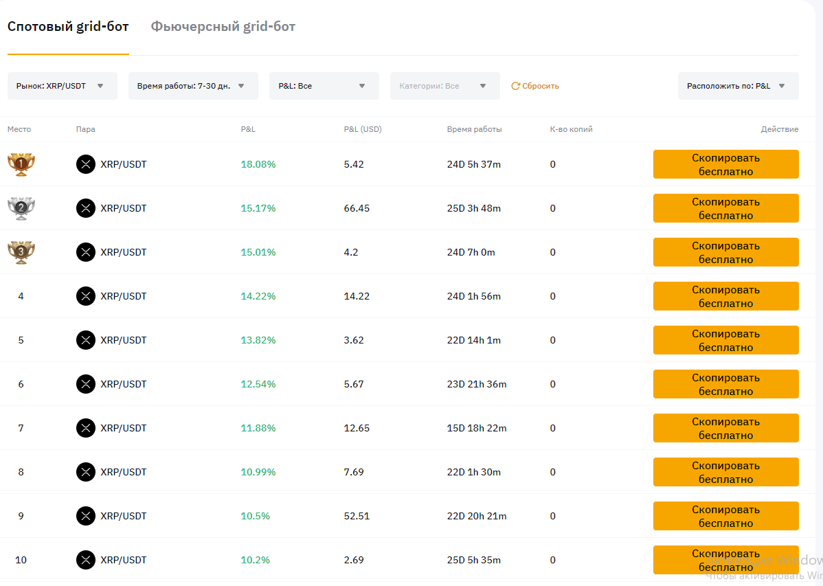 Обзор торгового GRiD бота криптобиржы Bybit. | Илья про финансы. | Дзен