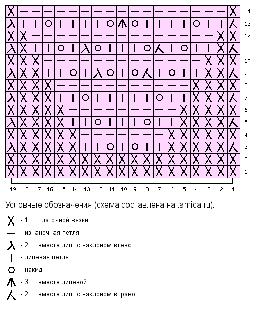 Урок № 11. Чтение схем, раппорт, петли для симметрии