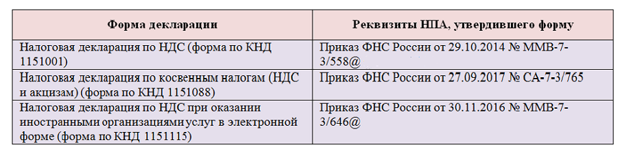 Декларация на косвенные налоги образец заполнения