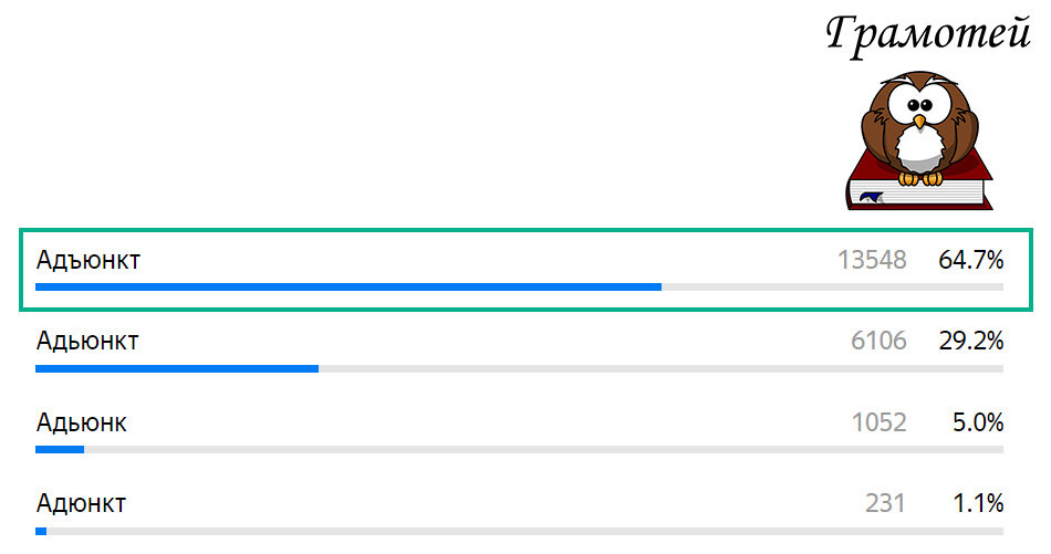 Пиши правильно: адъюнкт. Фото автора 