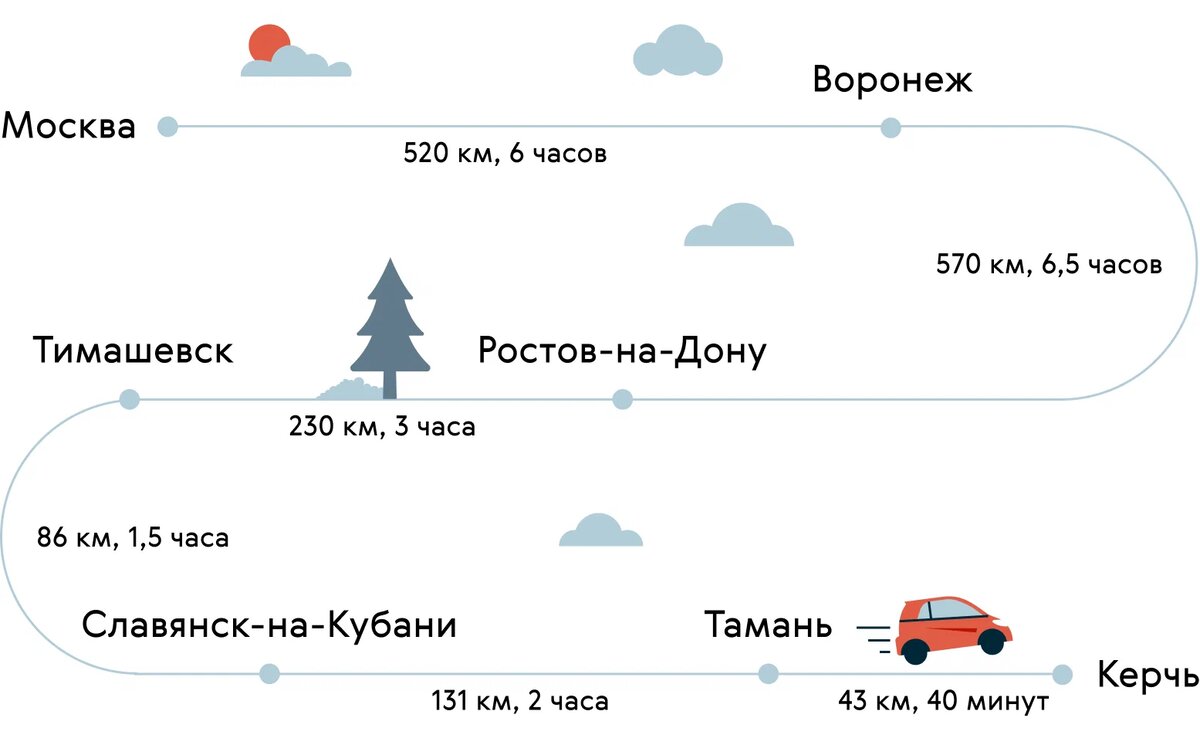 Куда поехать на машине летом: 6 лучших маршрутов на юг | Журнал Авто.ру |  Дзен