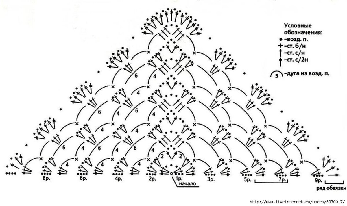 Шали углом крючком схемы. Косынка крючком схема косынка крючком схема. Вязание платка крючком для начинающих схемы с подробным описанием. Схема вязания шали бактуса крючком. Схема ажурного бактуса крючком.