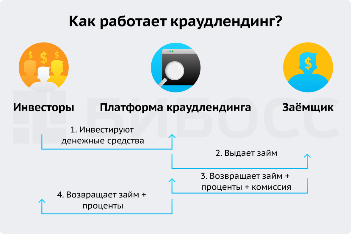 Источник изображения - Яндекс Картинки.