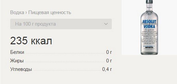 Сколько калорий в 100 граммах водки