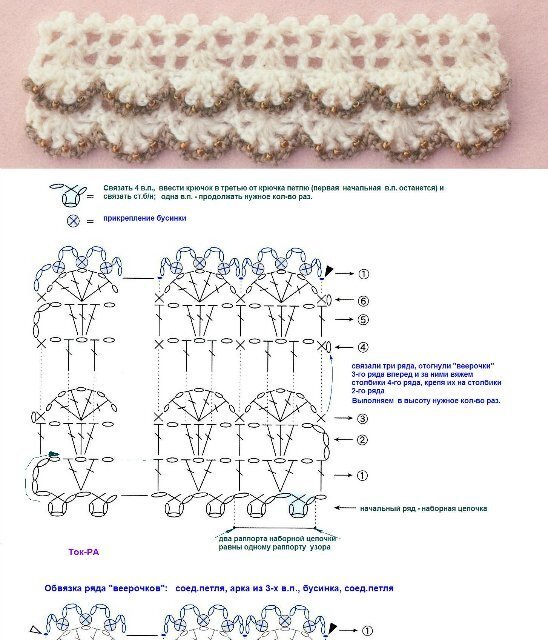 Оборки крючком со схемами