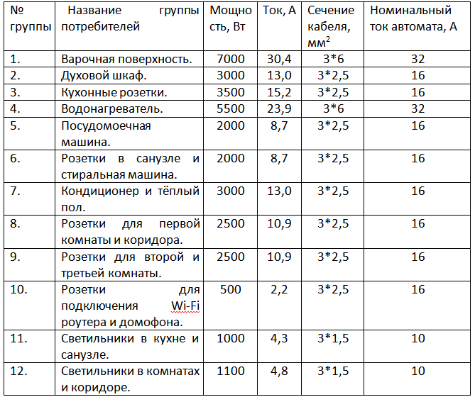 Проект электроснабжения театра