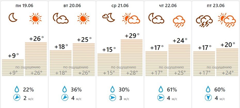    Автор фото: meteovesti.ru