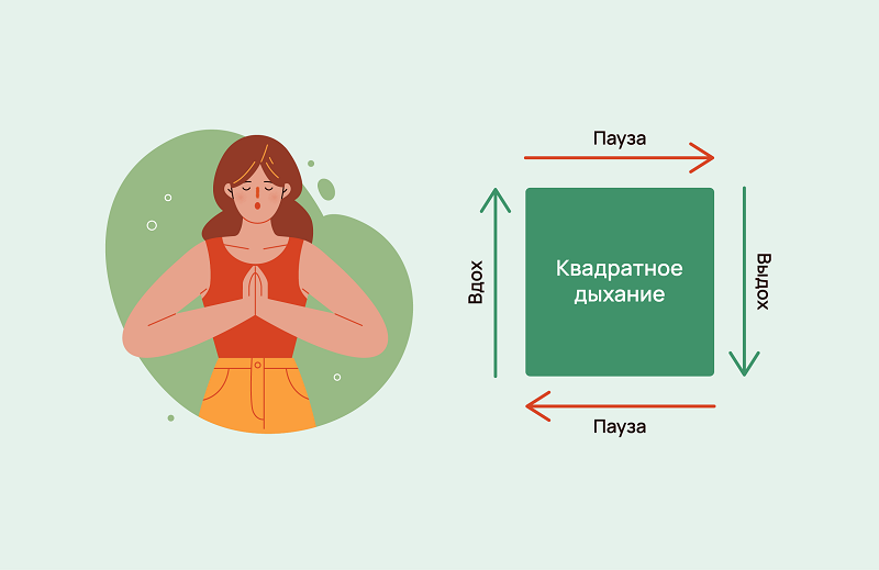 Квадратное дыхание польза. Квадратное дыхание. Квадратное дыхание техника. Дыхание по квадрату. Дыхание по квадрату техника.