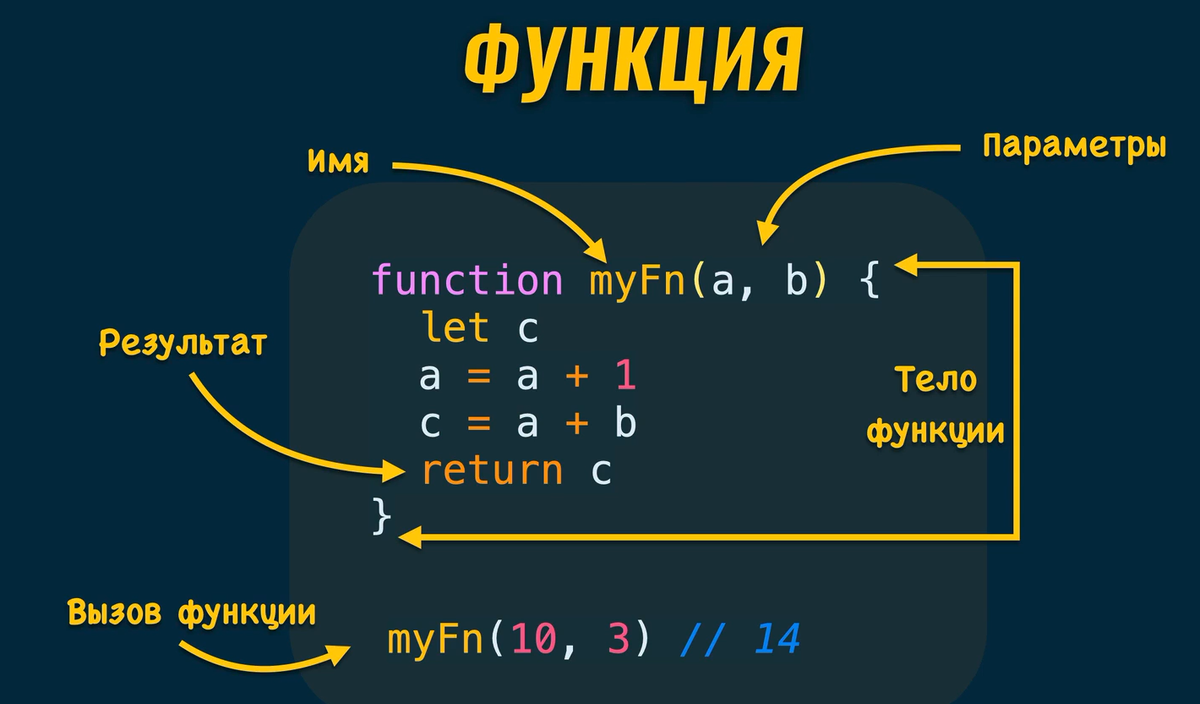 JavaScript пример кода функции.