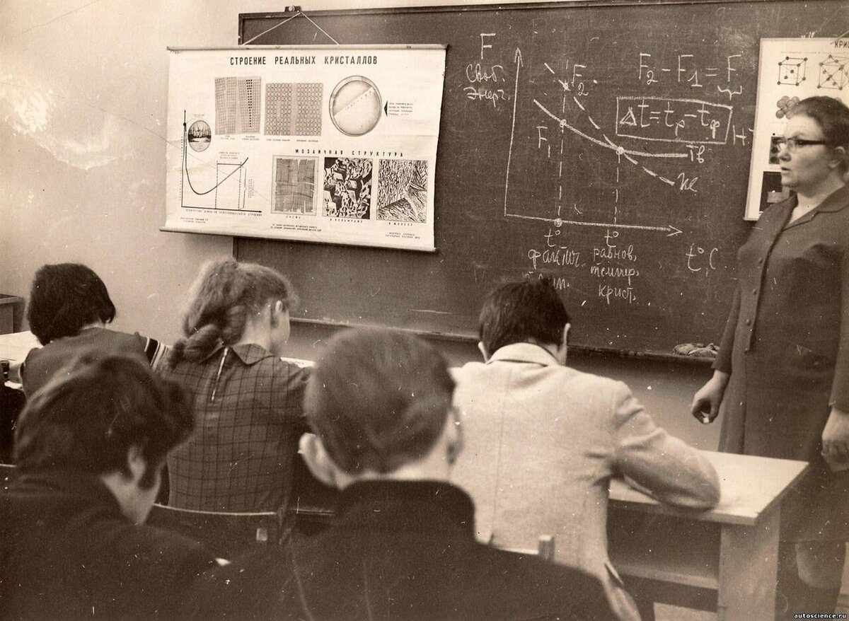 Советские студенты