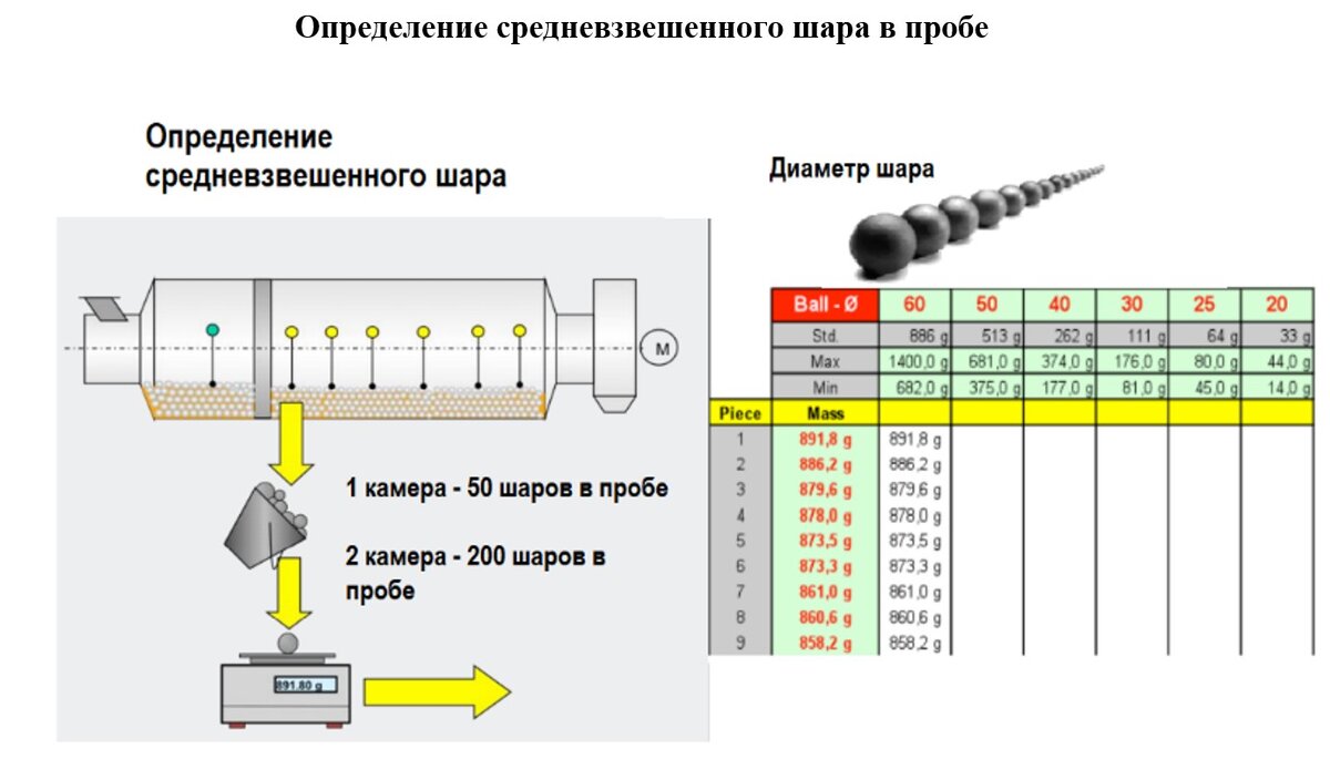 Пробой измерение