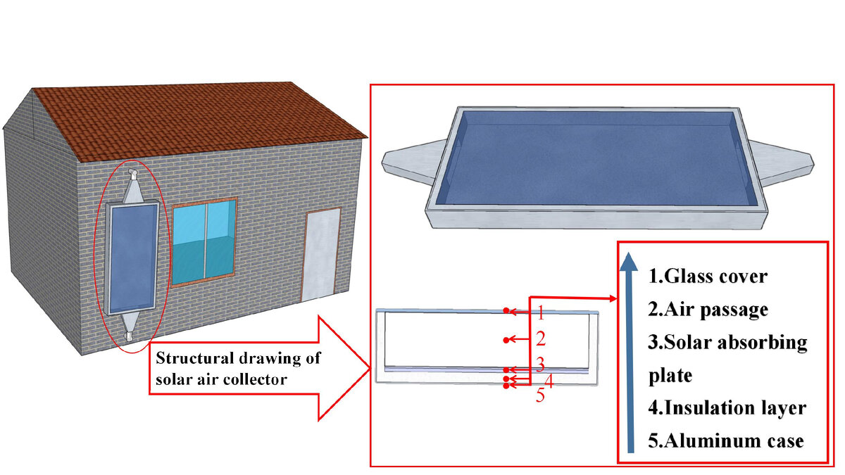 Новый коллектор экономичнее своих предшественников. Иллюстрация: Владимир Алехин.