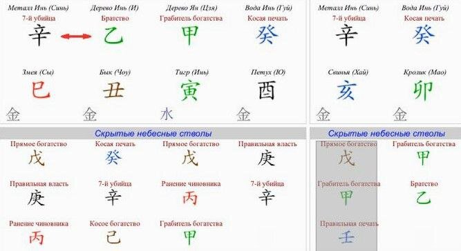 Карта следования в ба цзы как определить