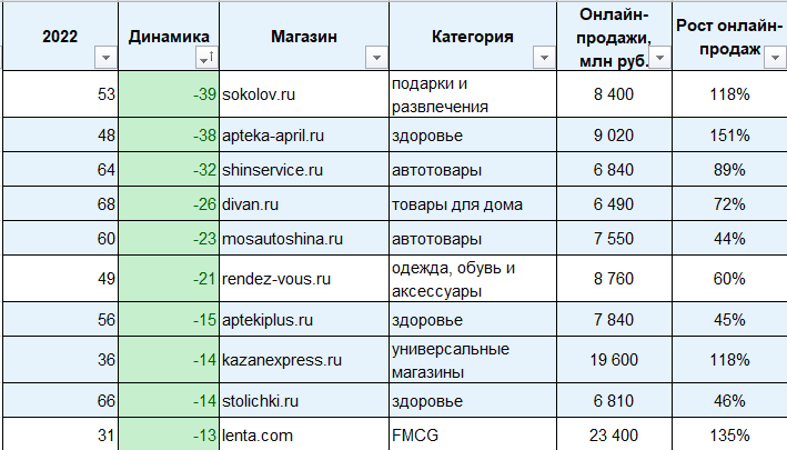 Модные шапки для мужчин: зима-2023/2024