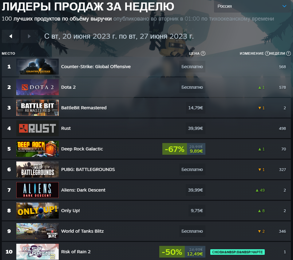 Steam kupikod отзывы покупателей фото 39