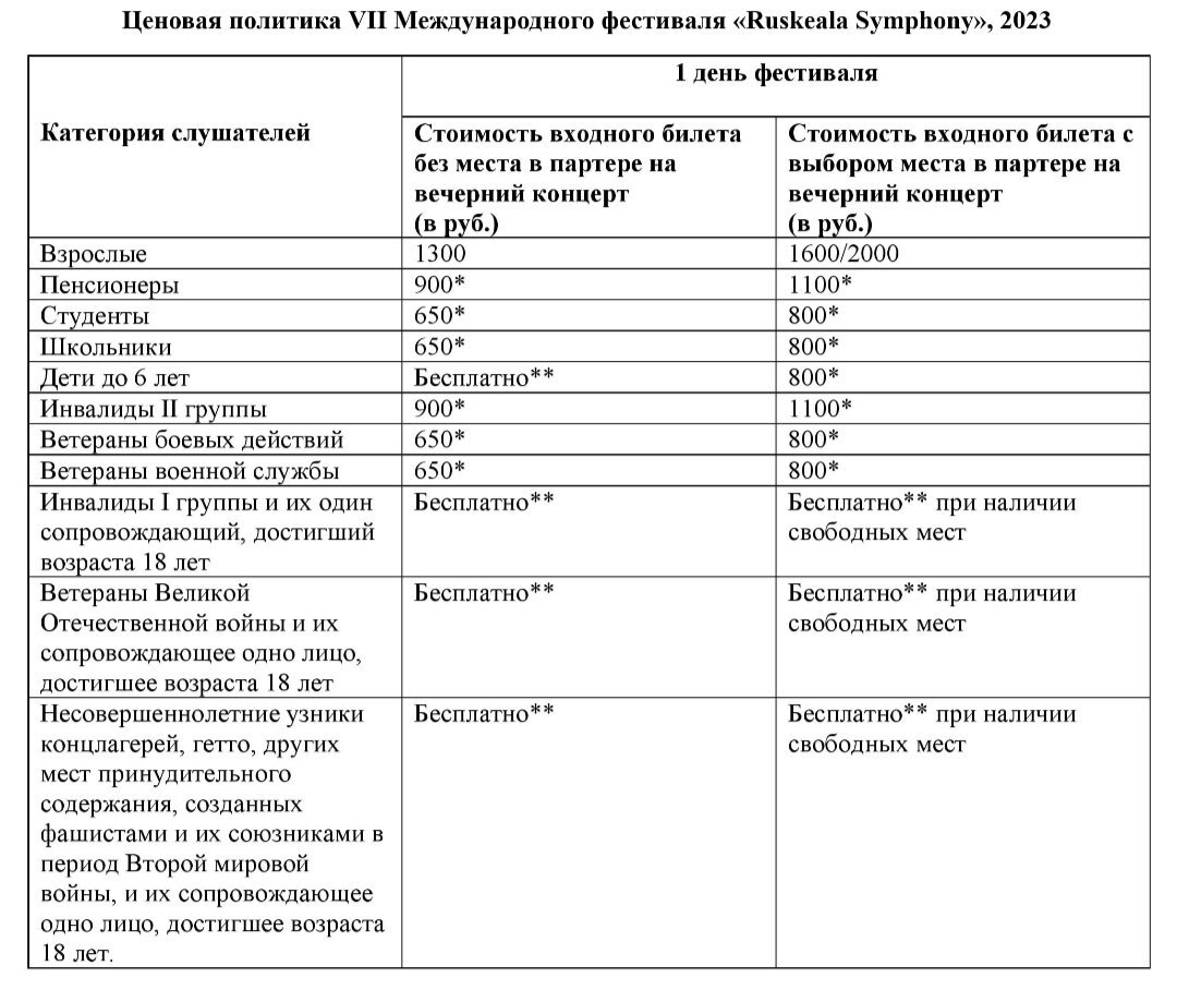 скриншот с https://vk.link/ruskealasymphony