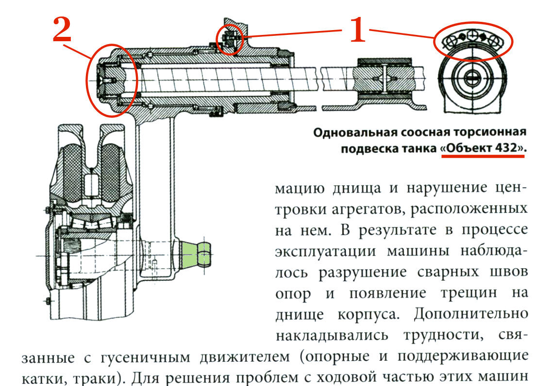 Подвеска объекта 432 / 434 | Танки. Работа над ошибками | Дзен