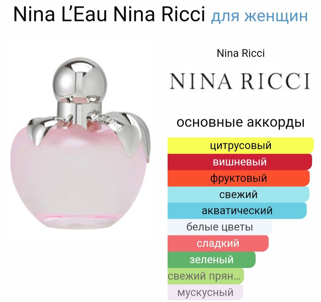 Три сказочных аромата от Nina Ricci, которые с удовольствием ношу все лето  | Маргарита Коновалова | Дзен