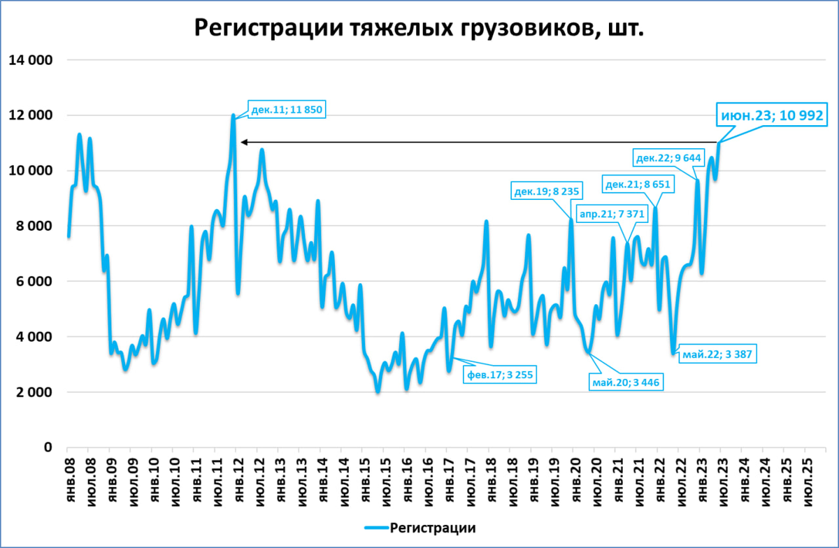 Рост экономики. Экономика сейчас.