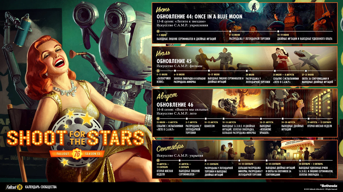 Дорожная карта Fallout 76 