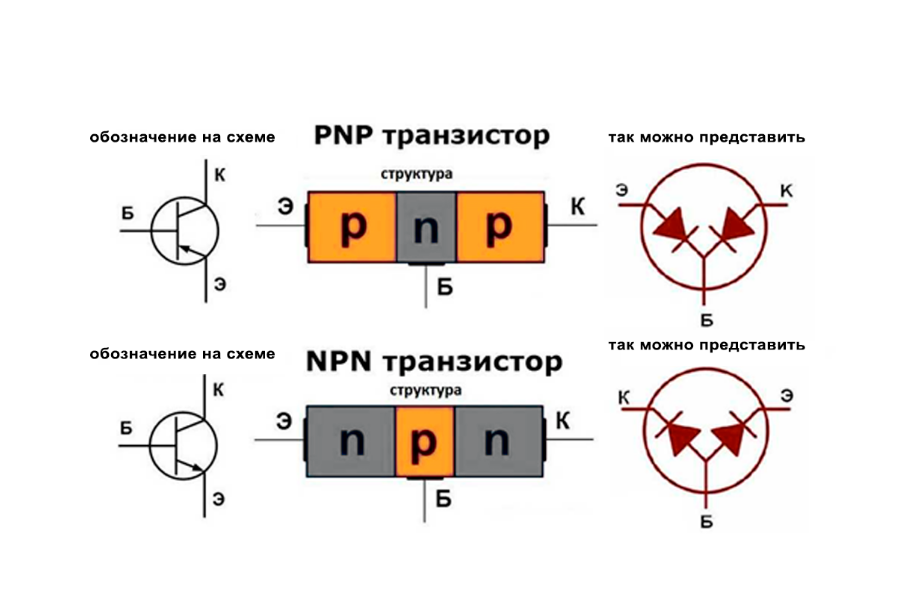 Основные элементы электроники и их обозначение на схеме ЭТМ для профессионалов Д