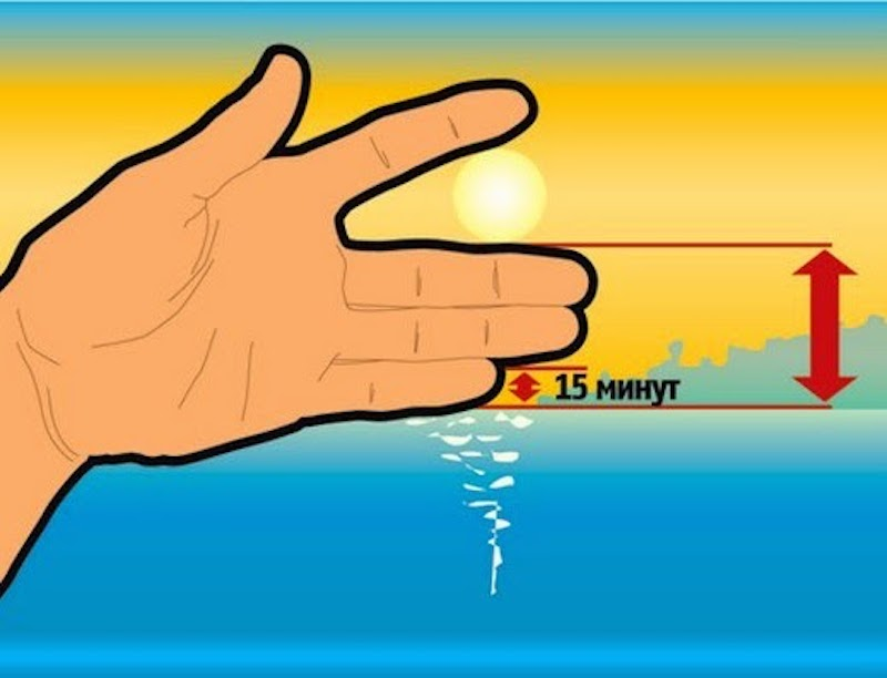 Для этого вам необходимо сделать. Определение захода солнца по пальцам. Как определить время по пальцам и солнцу. Определение времени с помощью пальцев. Определение времени по солнцу с помощью пальцев.