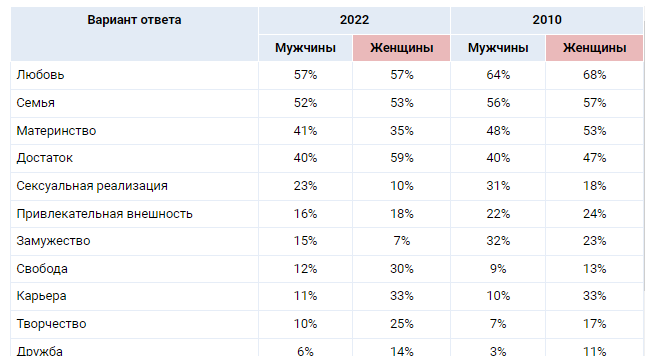 Опрос Superjob.ru "Что делает женщину счастливой"