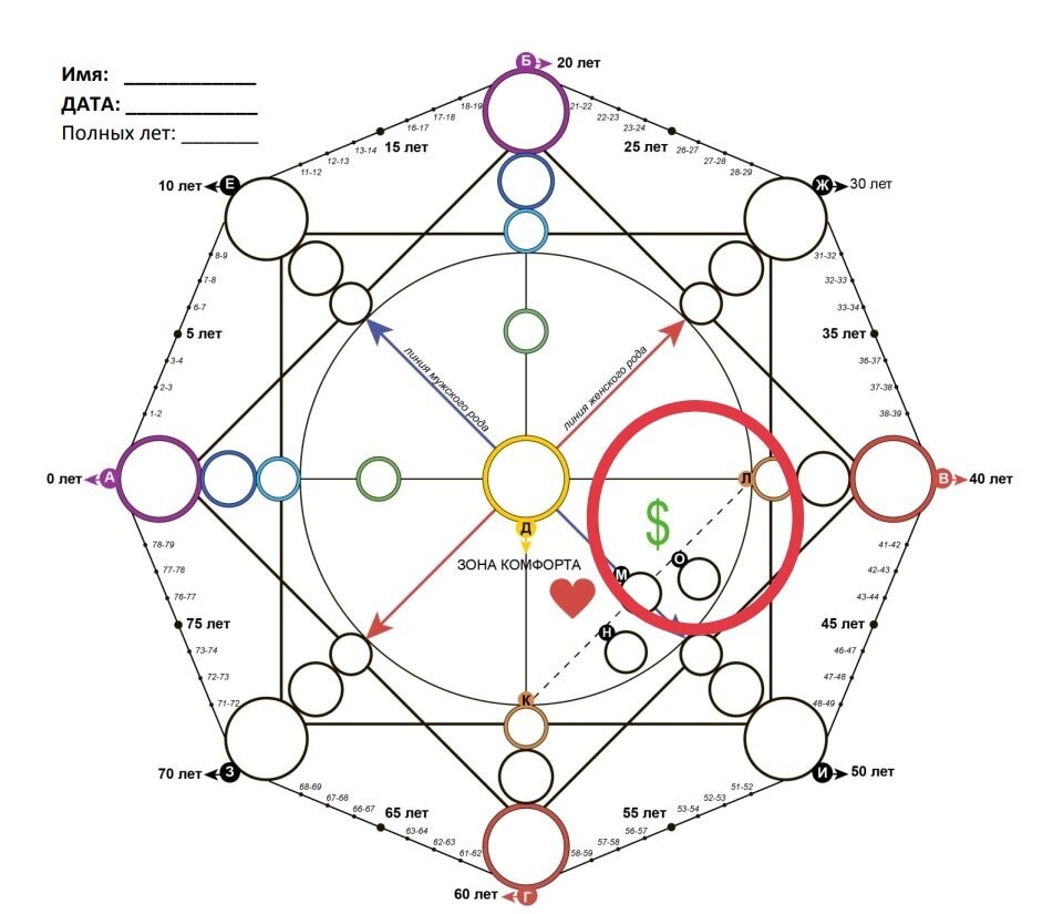 15 8 11 матрица судьбы кармический. Зона финансов в матрице судьбы. Родовая программа в матрице судьбы. Родовая зона в матрице судьбы. Родовая система в матрице судьбы.